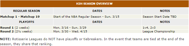 ESPN_H2H_Defaults