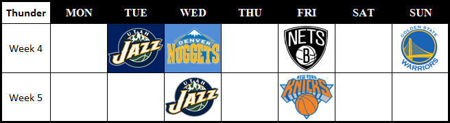 Thunder four week schedule