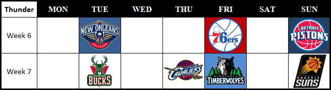 Thunder six week schedule