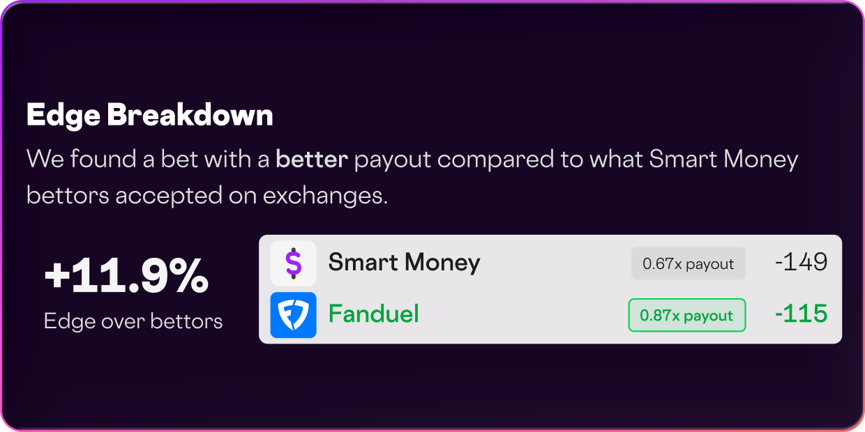 Smart Money payout comparison