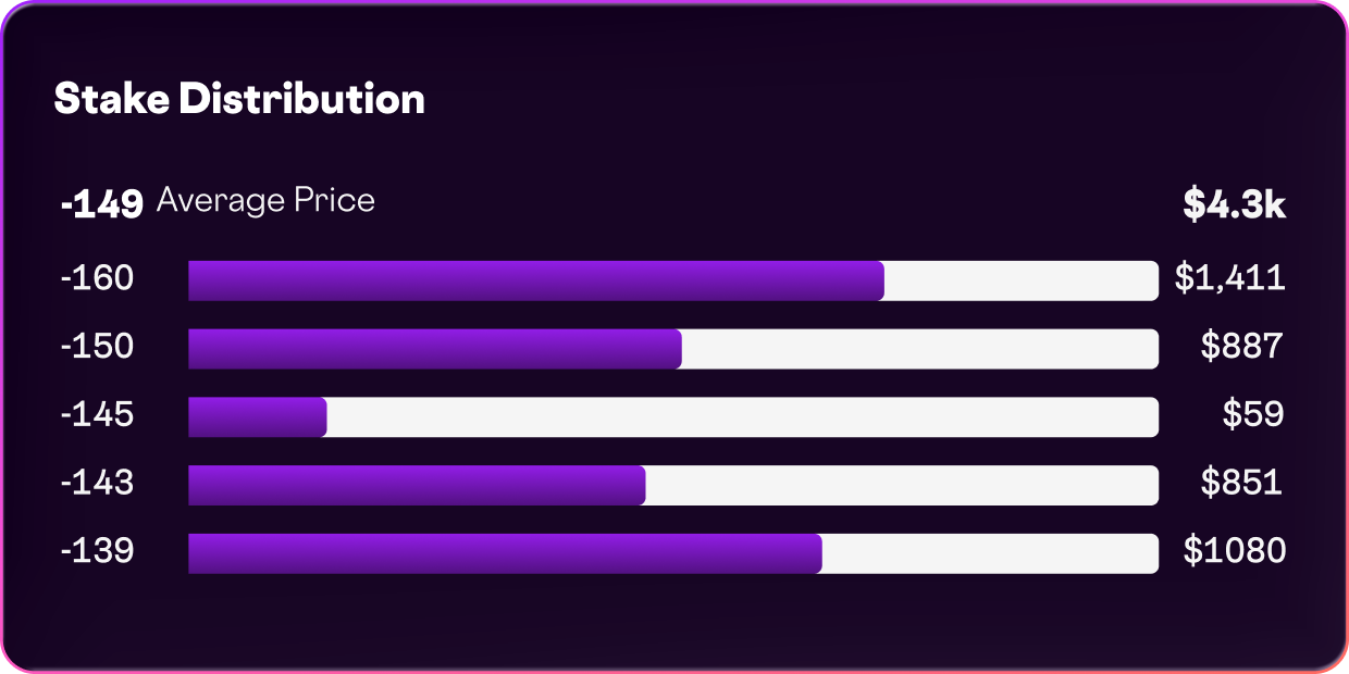 Sample Smart Money odds comparison